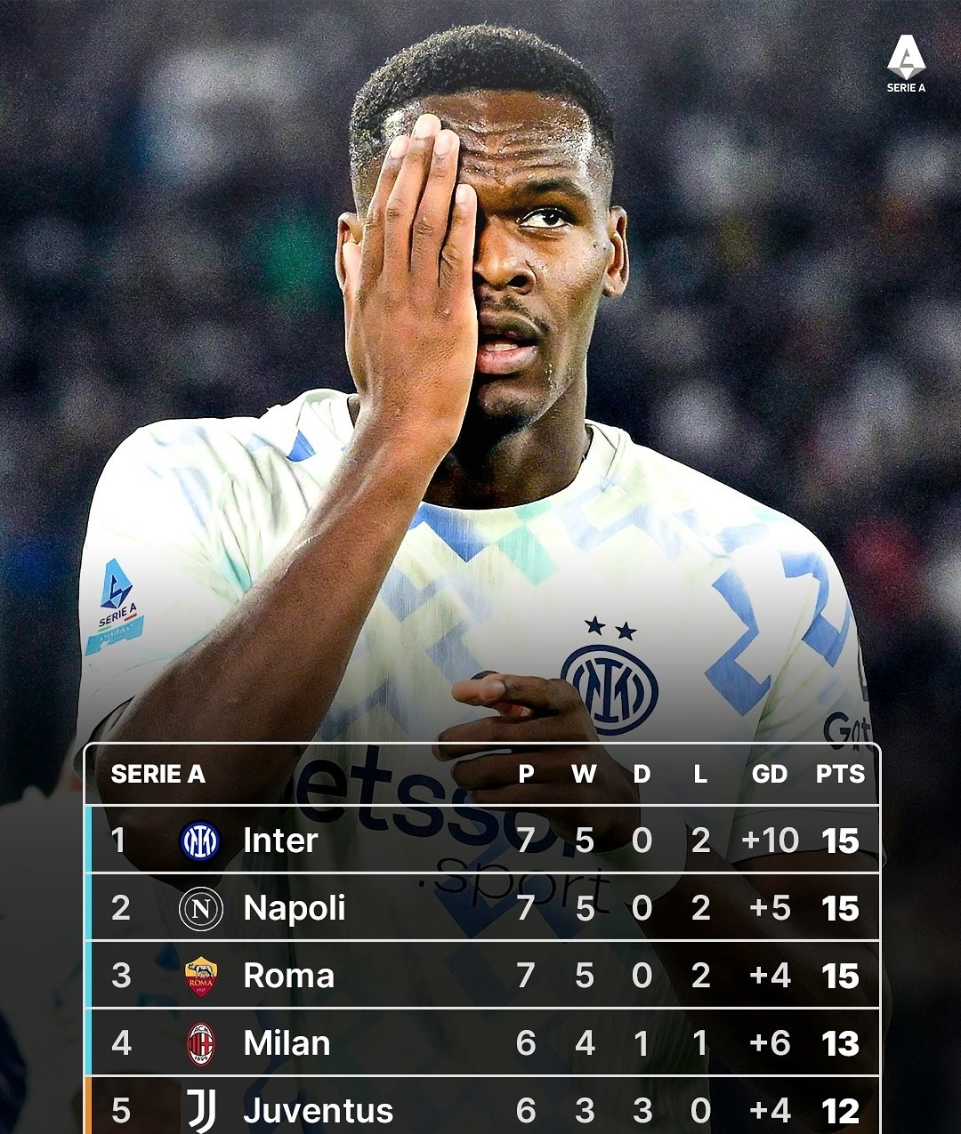 九洲官方入口-关于国际米兰完成体检备战意甲风云突变巴黎圣日耳曼清晨再遭质疑，这操作让人直呼：德约科维奇连续五场比赛得分超过刷新纪录的信息